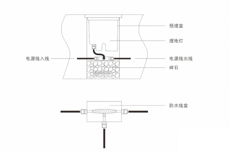 戶外地埋燈安裝圖